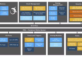 BG22E MG22E FG22E energy harvesting wireless microcontroller