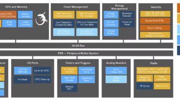 BG22E MG22E FG22E energy harvesting wireless microcontroller