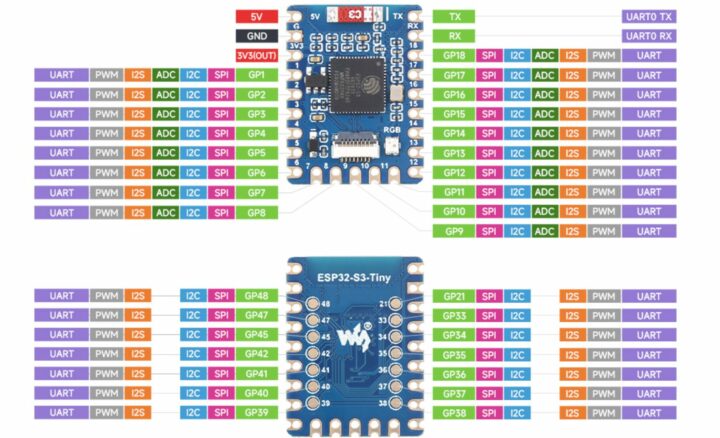 Brochage de la mini carte de développement ESP32-S3 avec 34 GPIO Brochage de la mini carte de développement ESP32-S3 avec 34 GPIO