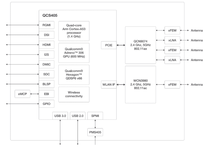 Schéma fonctionnel TobuFi SoM à 8 appareils