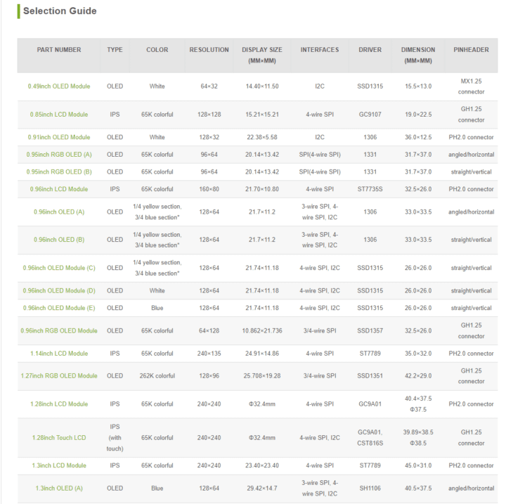 Guide de sélection Waveshare OLED et LCD Guide de sélection Waveshare OLED et LCD
