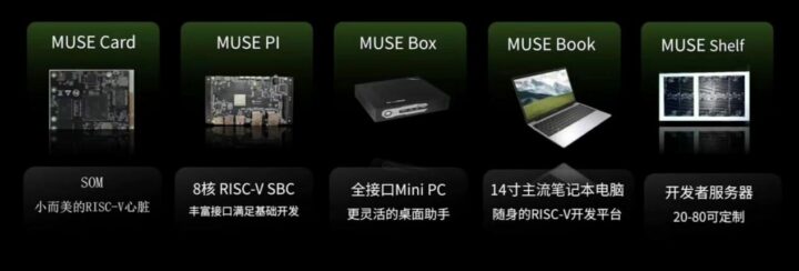 Produit de la série SpacemiT Muse Produit de la série SpacemiT Muse