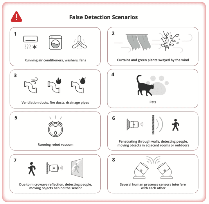 Scénario de fausse détection Sonoff SNZB-06P Scénarios de fausse détection avec des capteurs de présence humaine