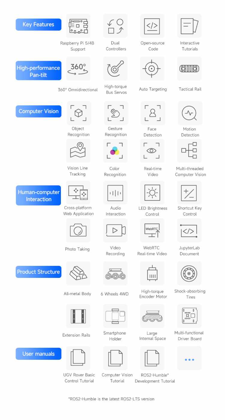 Rover UGV - Robot d'IA open source alimenté par Raspberry Pi et ESP32 3 1714748554 584 Rover UGV Robot dIA open source alimente par Raspberry