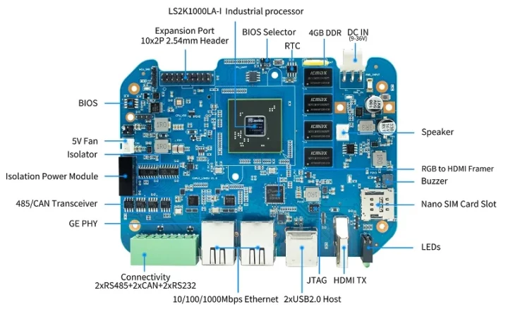 Spécifications du Banana Pi BPI-5202
