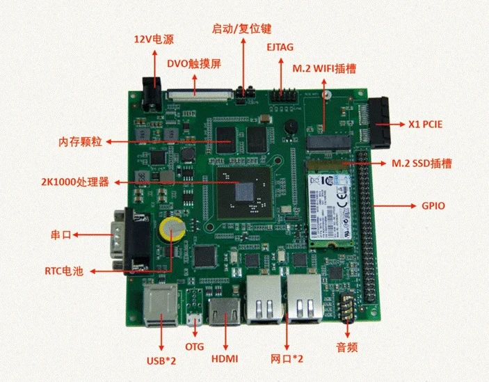 Carte de développement LS2K1000LA