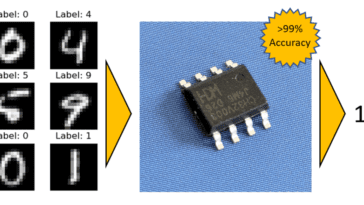 CH32V003 machine learning