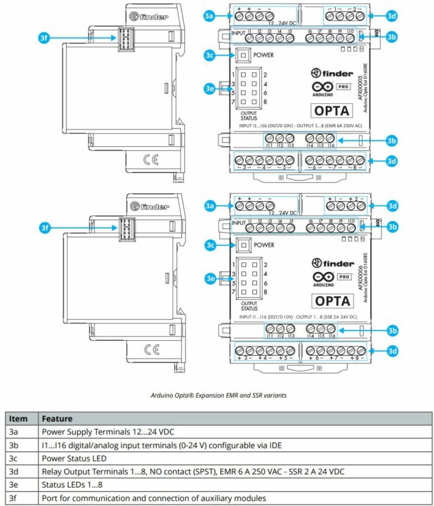Série Arduino Pro Opta