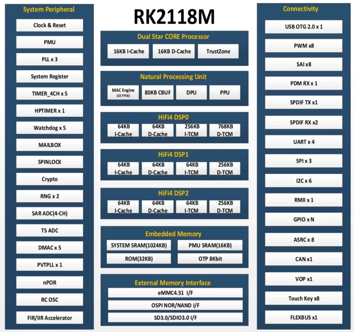 Rockchip RK2118M