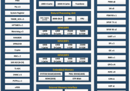 Rockchip RK2118G microcontroller block diagram