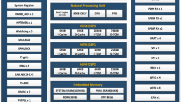 Rockchip RK2118G microcontroller block diagram