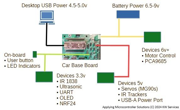 Schéma de câblage d'alimentation de la carte de base de voiture