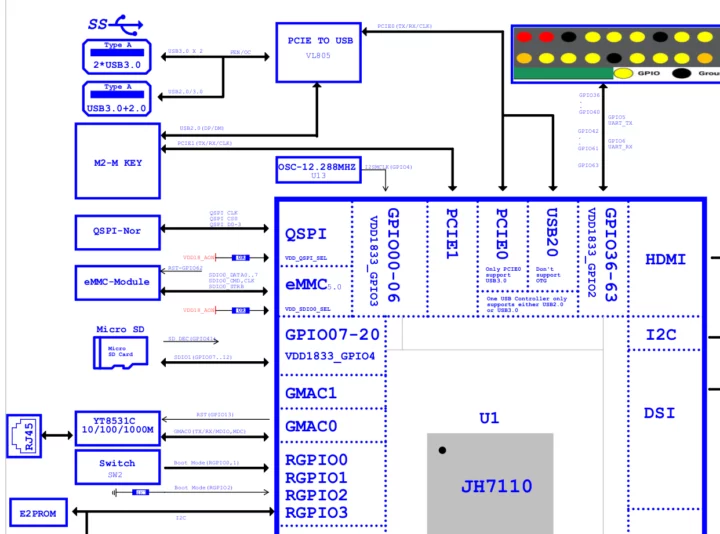 Schémas Mars prise M2