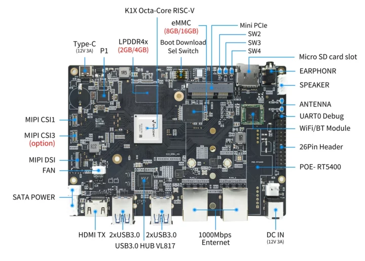 SpacemIT K1 DCE