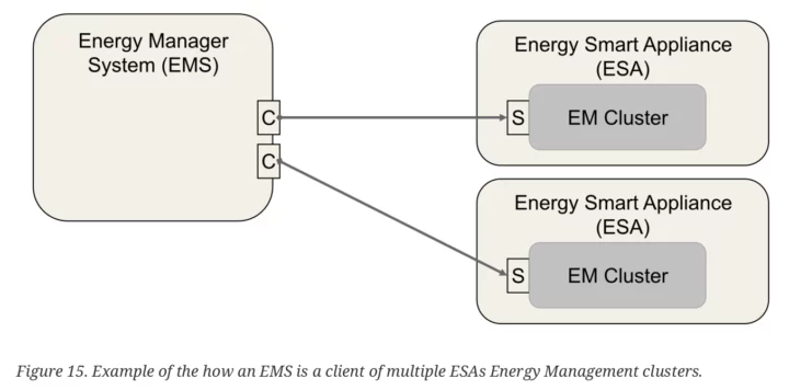 Sujet 1.3 : Appareil intelligent énergétique du système de gestion de l'énergie