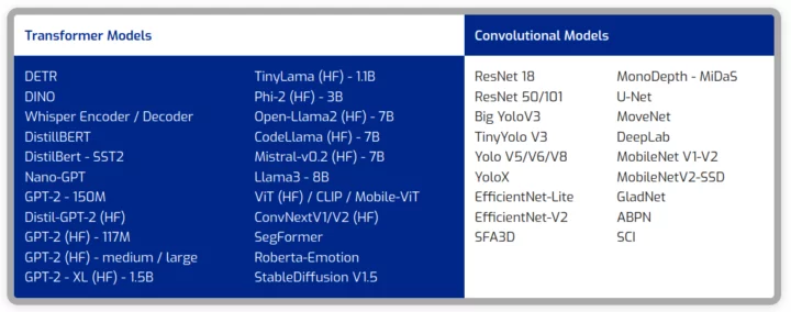 Modèles de transformateur SAKURA-II et modèles convolutifs