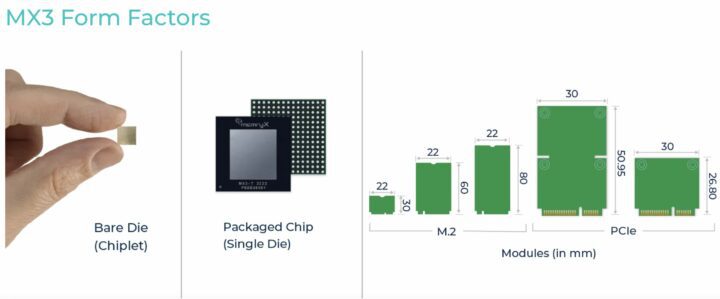 Facteurs de forme MX3 Facteurs de forme MX3