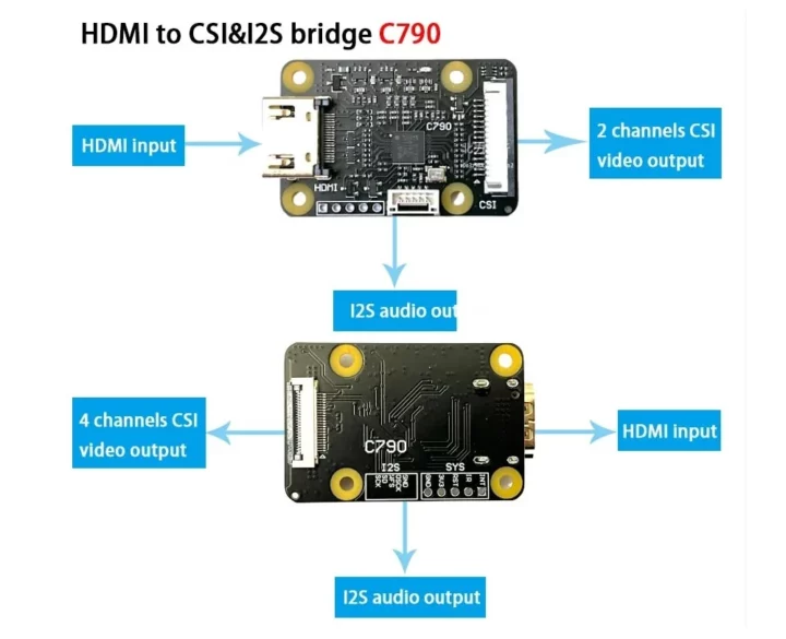 Entrée HDMI C790 vers MIPI CSI Audio Entrée HDMI C790 vers MIPI CSI Audio