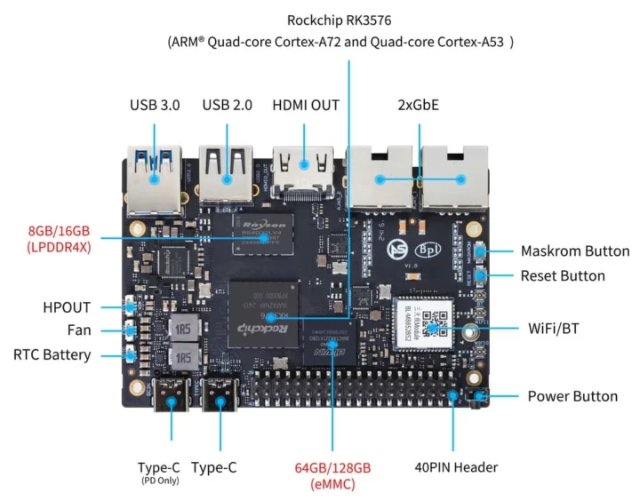 Carte mère Rockchip RK3572
