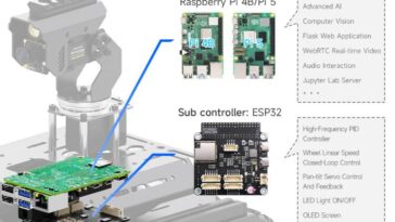 UGV Rover - Opensource AI Robot powered by Raspberry Pi and ESP32
