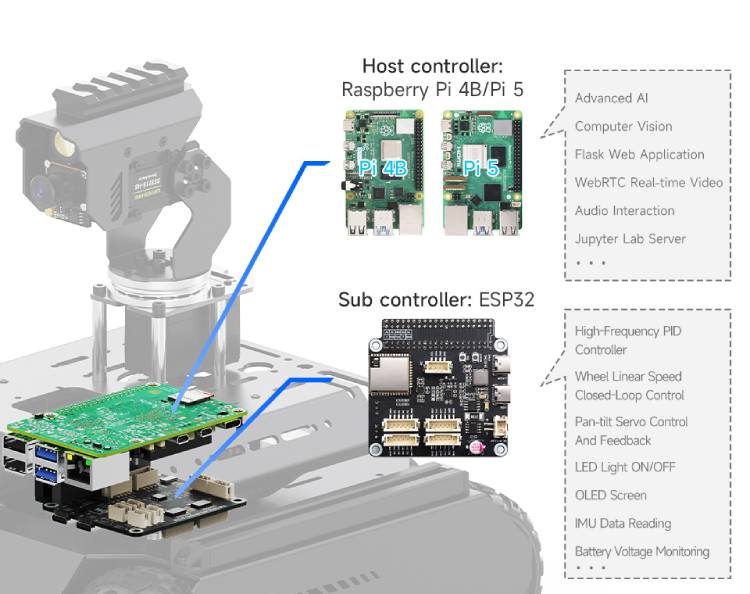 Rover UGV - Robot d'IA open source alimenté par Raspberry Pi et ESP32 2 Rover UGV Robot dIA open source alimente par Raspberry