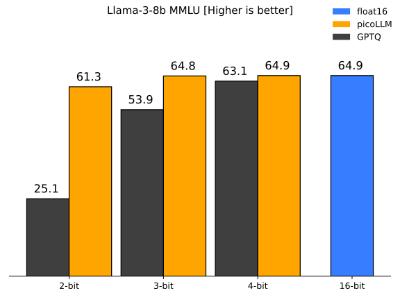 Précision picoLLM vs GPTQ Précision picoLLM vs GPTQ