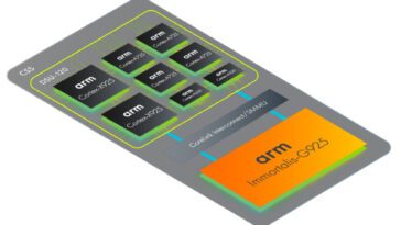 Arm SoC with Cortex-X925 Cortex-A725 Cortex-A520 CPU with Immortalis-G925 GPU