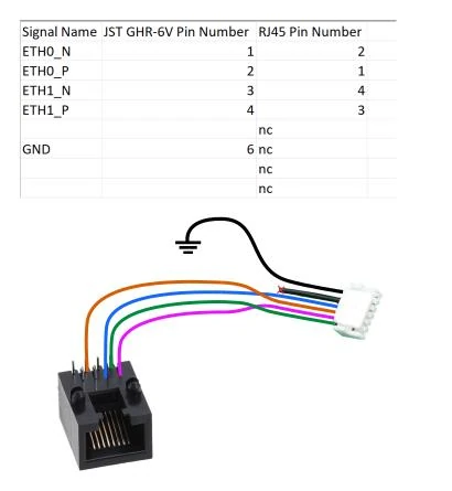 Câble Ethernet RJ45 sans transformateur Câble Ethernet RJ45 sans transformateur