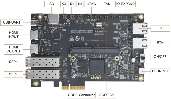 Carte de développement FPGA AMD XC7A100T Carte de développement FPGA AMD XC7A100T