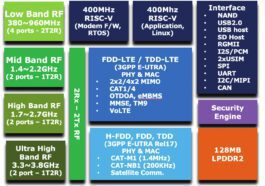 GDM7243SL2 block diagram