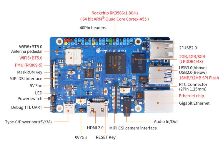 Orange Pi 3B V2.1 SBC a été repensé avec une meilleure connectivité WiFi 5, un socket M.2 2280 NVMe/SATA SSD 1 Orange Pi 3B V2.1