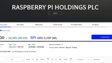 Raspberry Pi Holdings Plc