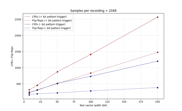 Tableau de consommation des ressources ILA Tableau de consommation des ressources ILA