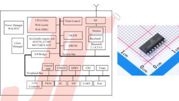 JieLi Tech AC6329C4 Bluetooth 5.0 MCU