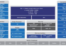 ESWIN EIC7700X block diagram