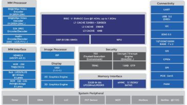 ESWIN EIC7700X block diagram