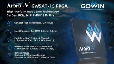 GOWIN GW5AT-15 FPGA