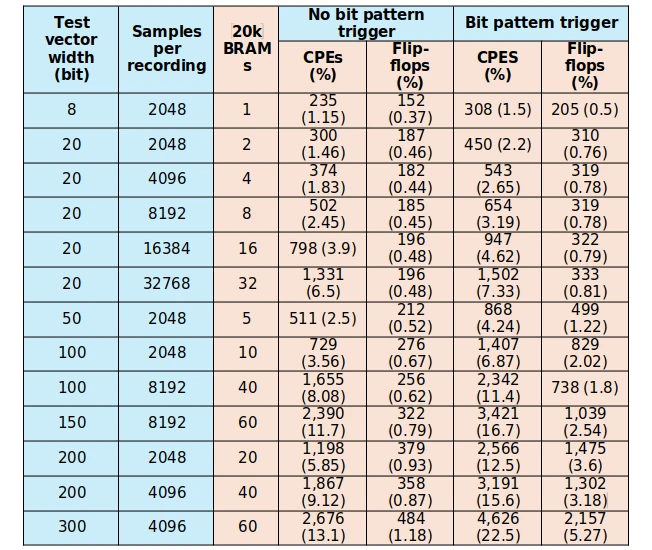 Empreinte FPGA ILA de Cologne Empreinte FPGA ILA de Cologne