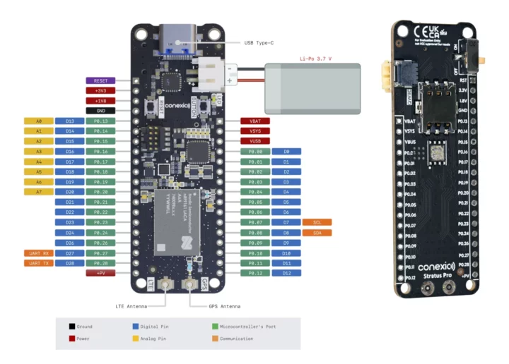 Schéma de brochage du Conexio Stratus Pro Schéma de brochage du Conexio Stratus Pro