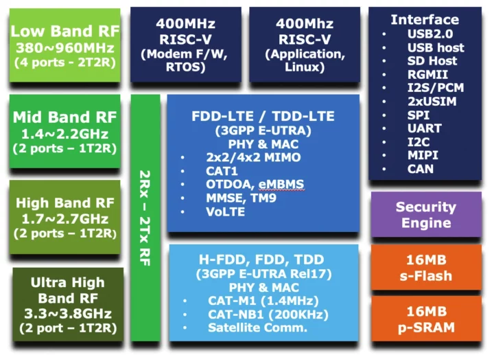 Schéma fonctionnel du GDM7243SL1 Schéma fonctionnel du GDM7243SL1