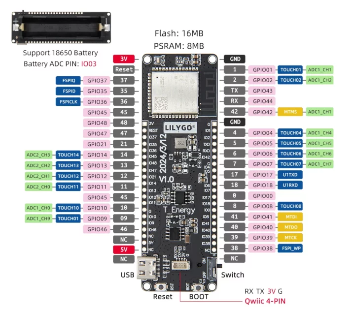 Diagramme de brochage T-Energy-S3