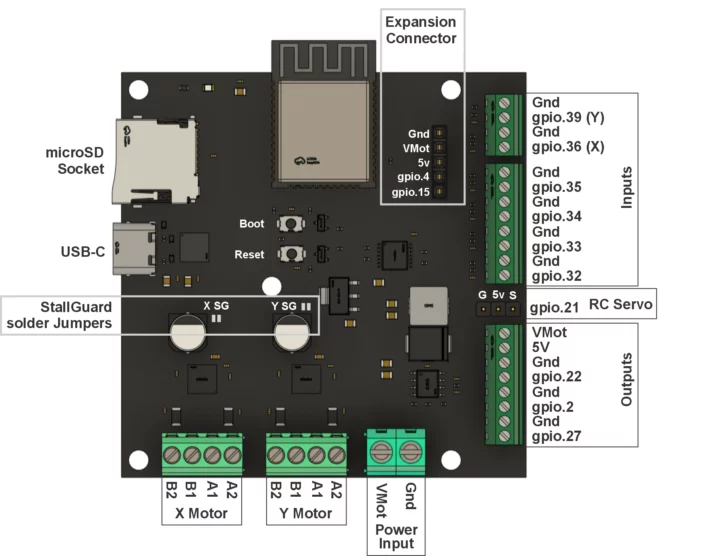 Schéma de brochage de la carte Pen Laser V2 TMC2209