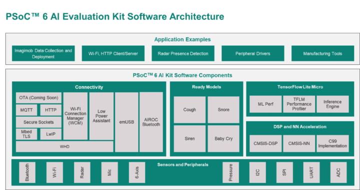 psoc ai evalkit logiciel arch.PNG 381486962 logiciel psoc ai évaluation kit arch.PNG 381486962