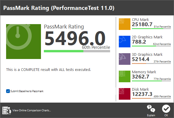 Test de performance PassMark Cincoze DS-1402 pour Windows 11 Pro