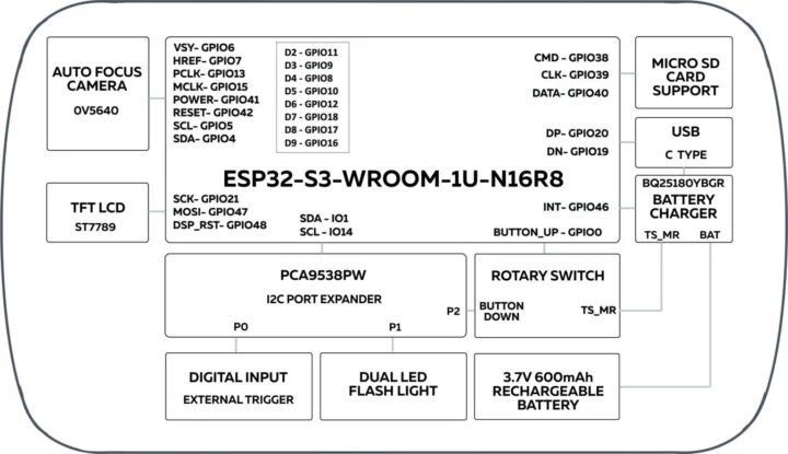 Schéma fonctionnel de la caméra NORVI ESP32-S3