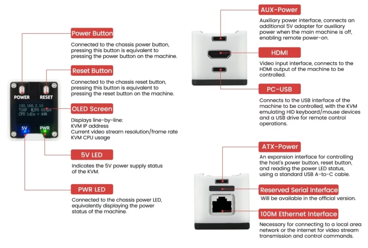 NanoKVM complet NanoKVM complet