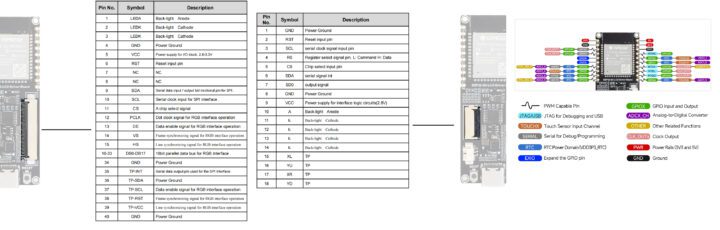 Schéma de brochage de la carte pilote LCD Waveshare ESP32 S3 Schéma de brochage de la carte pilote LCD Waveshare ESP32 S3