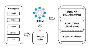 Rockchip RK3588 RKLLM