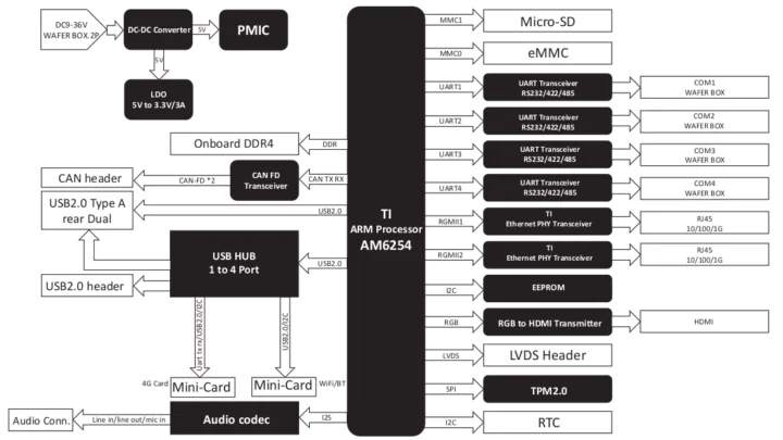 Carte mère TI AM6254 Carte mère TI AM6254