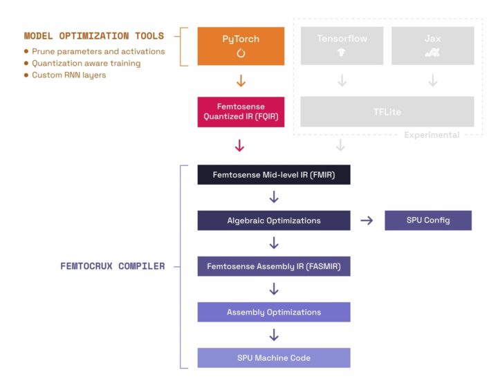 flux logiciel ai-adam-100 flux logiciel ai-adam-100